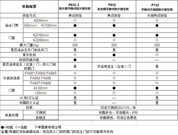 消防逃生锁哪个品牌好？